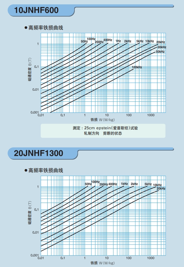 10JNEX900 10JNHF600 20JNEH1200 JFE川崎硅钢 超级铁芯 JFE Super Core